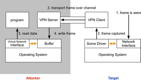 VPN Pivoting with Cobalt Strike .